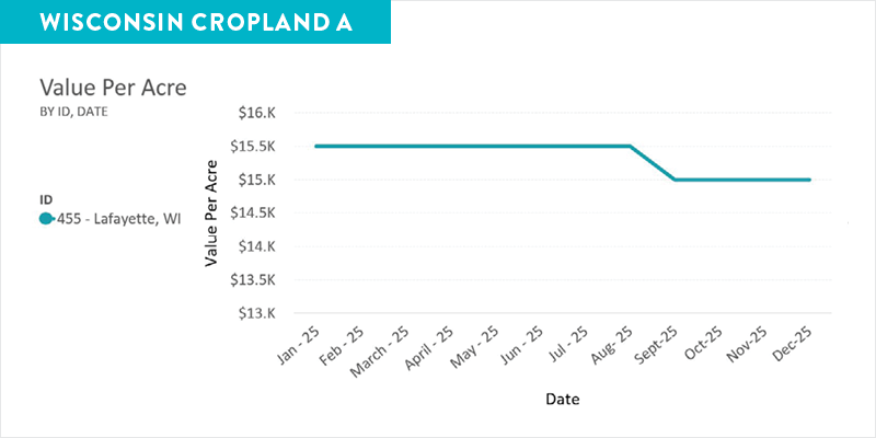 WI-Cropland-A-v2.png WI-Cropland-A-v2.png