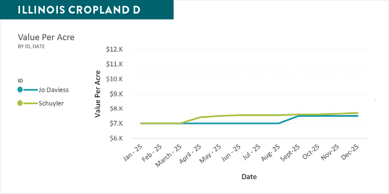 IL-Cropland-D-v2.png IL-Cropland-D-v2.png