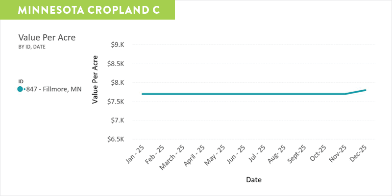 MN-Cropland-C-v2.png MN-Cropland-C-v2.png