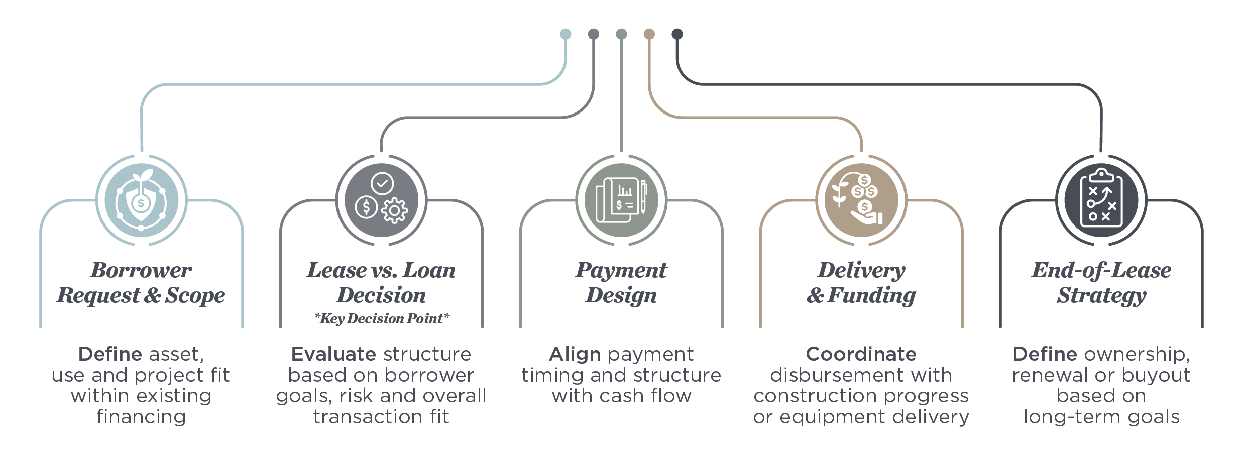 AgriAccess_AgLeaseTransaction_Infographic-5-2026_NoHeader-NoFooter.png AgriAccess_AgLeaseTransaction_Infographic-5-2026_NoHeader-NoFooter.png
