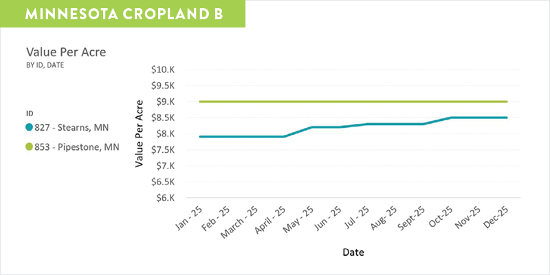 MN-Cropland-B-v2.png MN-Cropland-B-v2.png