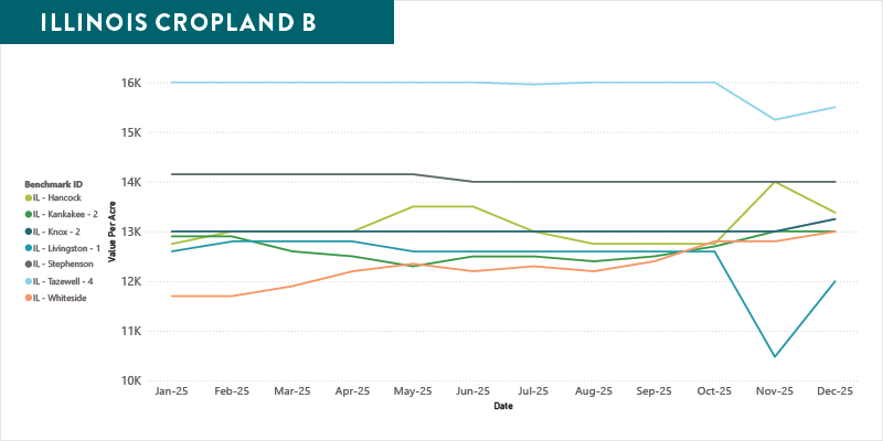 IL-Cropland-B-v2.png IL-Cropland-B-v2.png